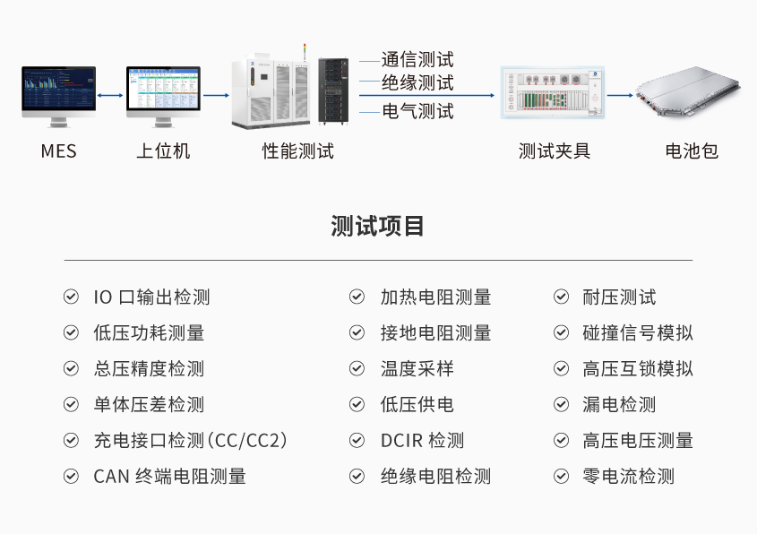 动力电池组EOL测试系统_详情-01.png