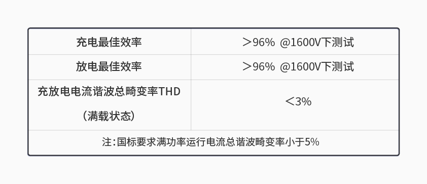 安博手机入口-安博(中国)600kW1650V电池组工况模拟测试系统详情一.jpg